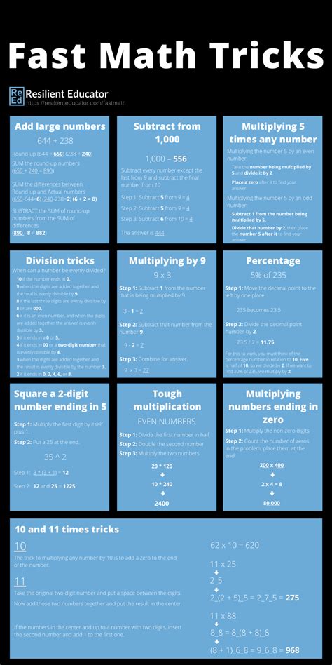 Fast Math Tricks .